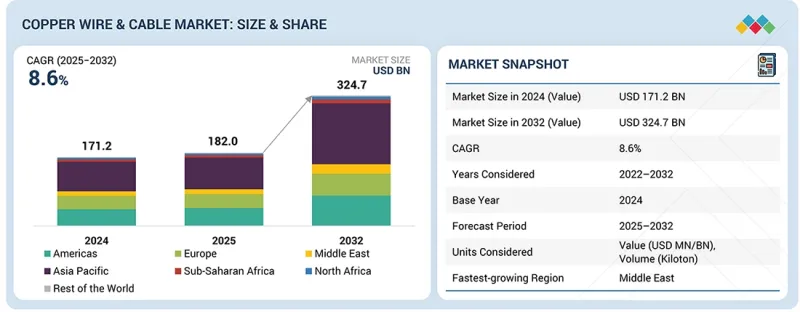 Copper Wire &Cable Market-IMG1