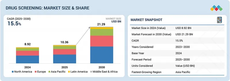 Drug Screening Market-IMG1