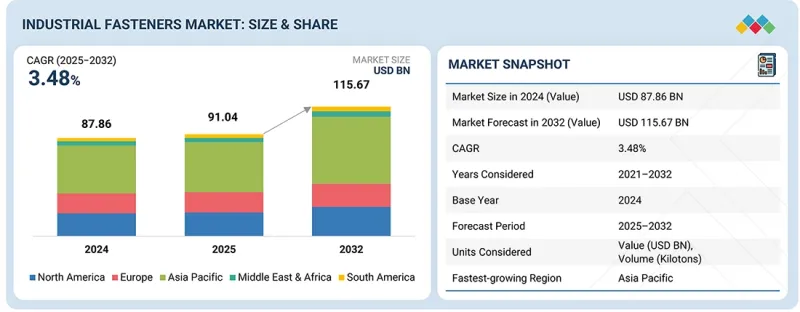 Industrial Fasteners Market-IMG1