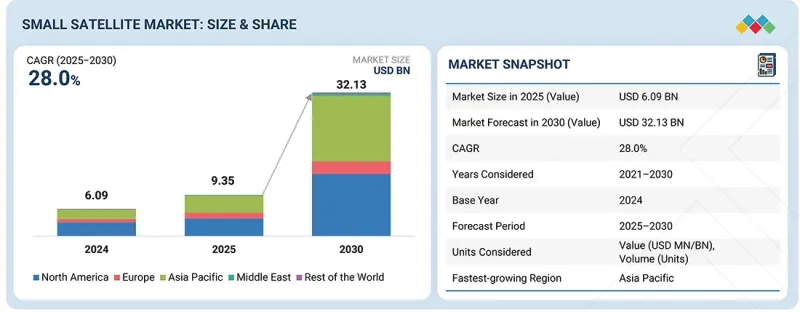 Small Satellite Market-IMG1