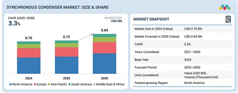 Synchronous Condenser Market-IMG1