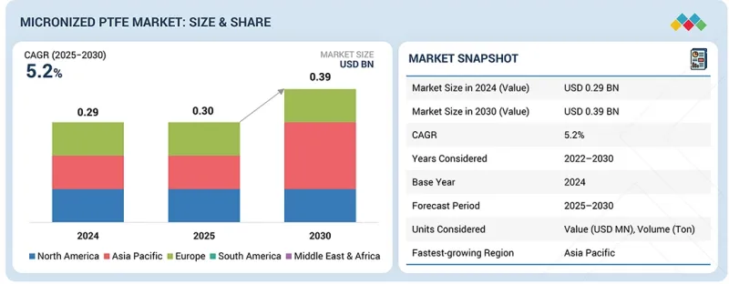 Micronized PTFE Market-IMG1