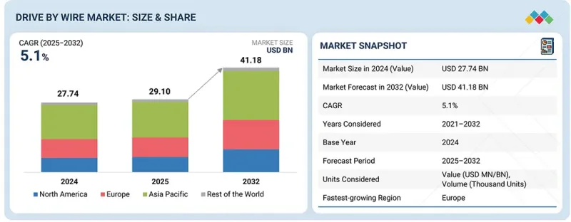 Drive By Wire Market-IMG1