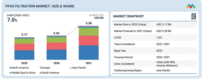 PFAS Filtration Market-IMG1