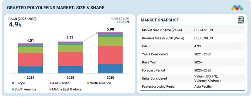 Grafted Polyolefins Market-IMG1