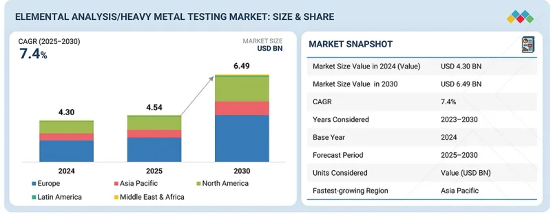 Elemental Analysis Market-IMG1
