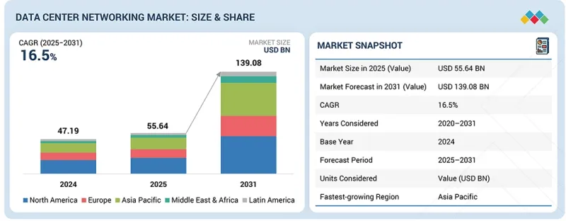 Data Center Networking Market-IMG1