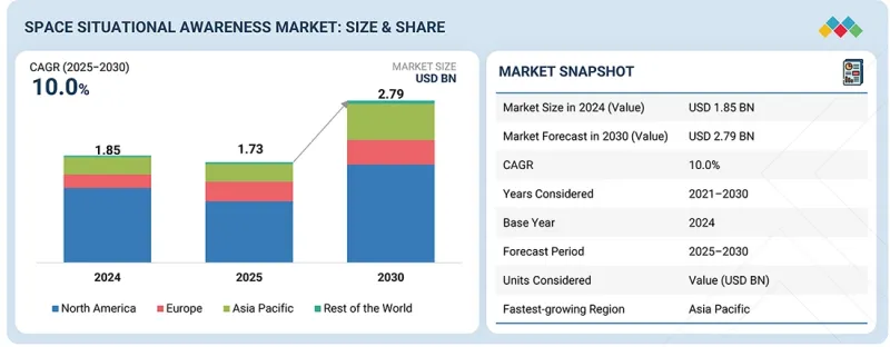 Space Situational Awareness Market-IMG1