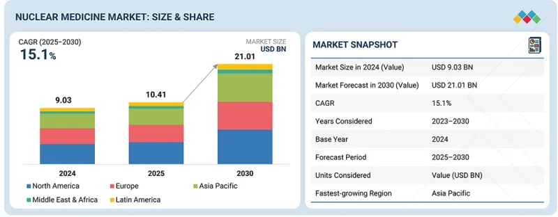 Nuclear Medicine Market-IMG1