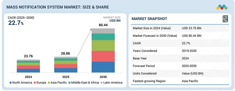 Mass Notification System Market-IMG1