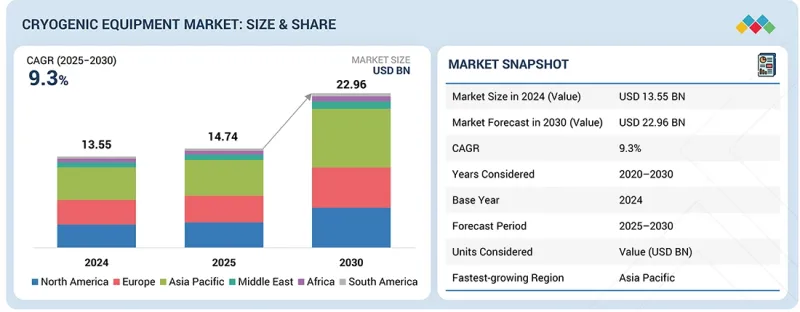 Cryogenic Equipment Market-IMG1