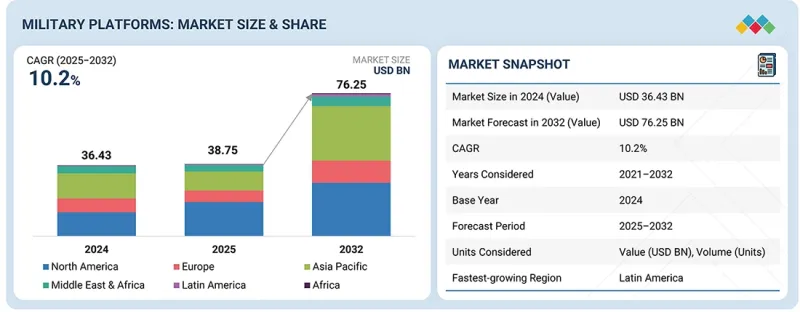 Military Platforms Market-IMG1