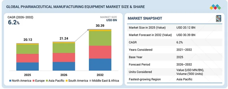Pharmaceutical Manufacturing Equipment Market-IMG1