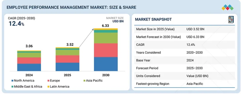 Employee Performance Management Market-IMG1