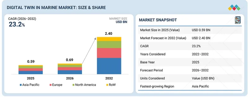 Digital Twin in Marine Market-IMG1
