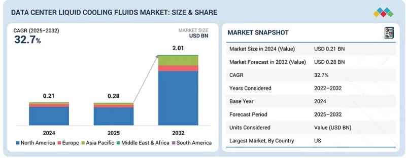 Data Center Liquid Cooling Fluids Market-IMG1