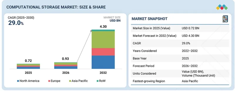 Computational Storage Market-IMG1