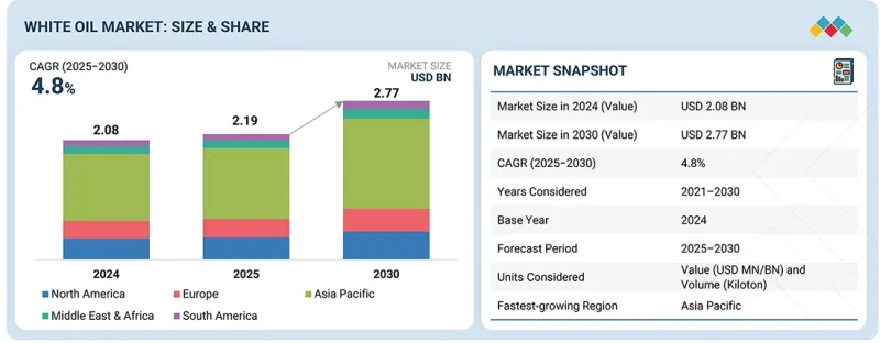 White Oil Market-IMG1