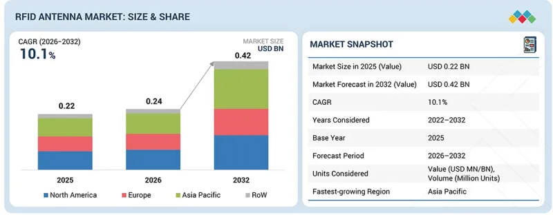 RFID Antenna Market-IMG1