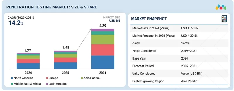 Penetration Testing Market-IMG1