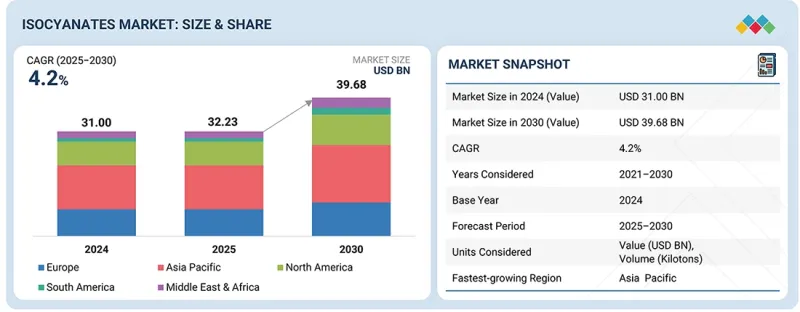 Isocyanates Market-IMG1