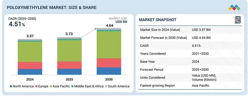 Polyoxymethylene Market-IMG1