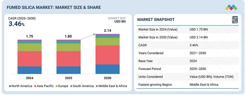 Fumed Silica Market-IMG1