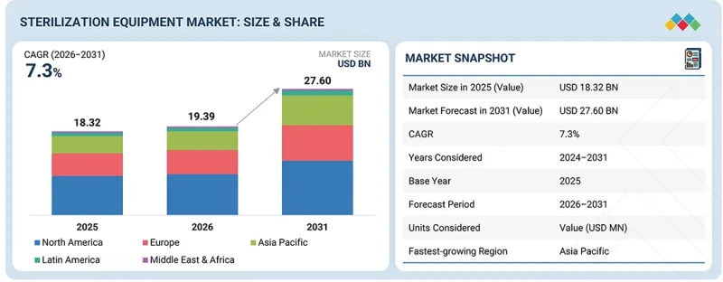 Sterilization Equipment Market-IMG1