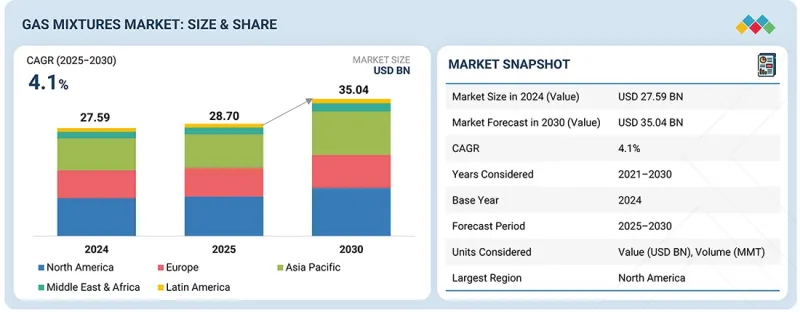 Gas Mixtures Market-IMG1