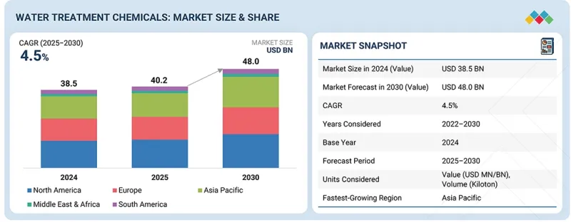 Water Treatment Chemicals Market-IMG1
