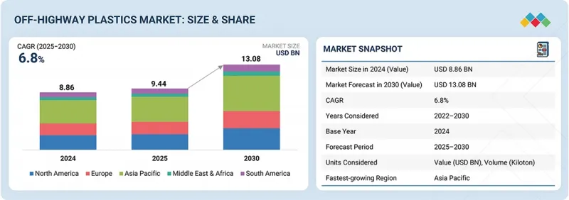 Off-highway Plastics Market-IMG1