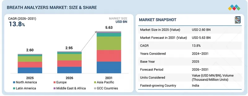 Breath Analyzers Market-IMG1