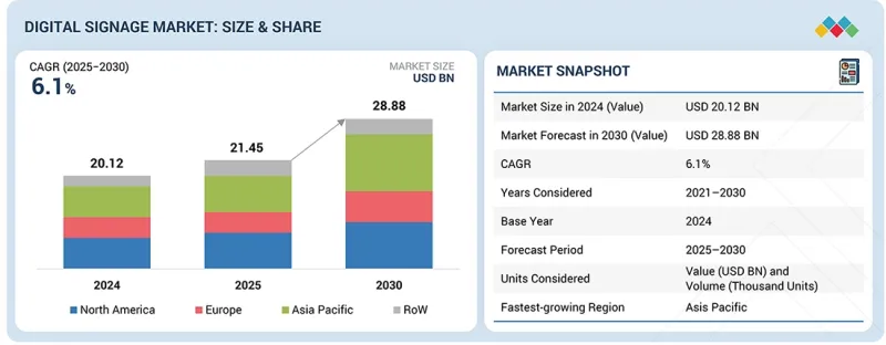 Digital Signage Market-IMG1