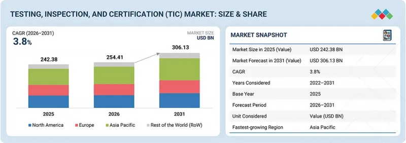 Testing、Inspection、Certification（TIC）Market-IMG1