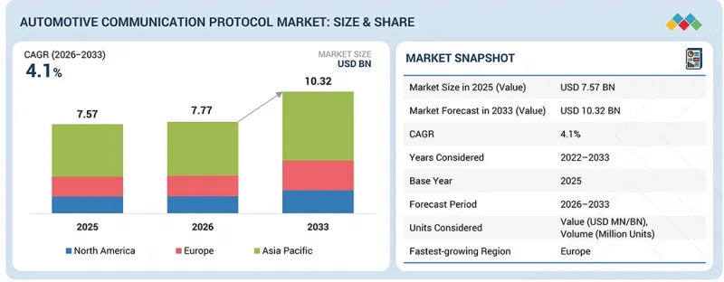 Automotive Communication Protocol Market-IMG1