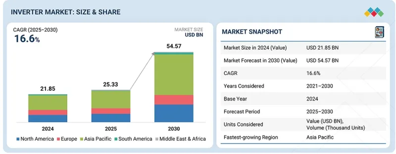 Inverter Market-IMG1
