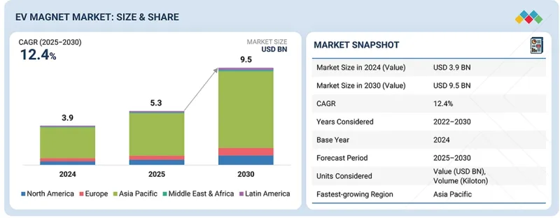 EV Magnet Market-IMG1