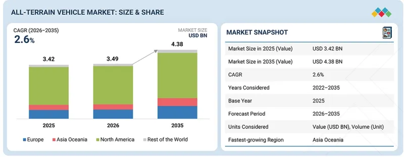 All-terrain Vehicle Market-IMG1