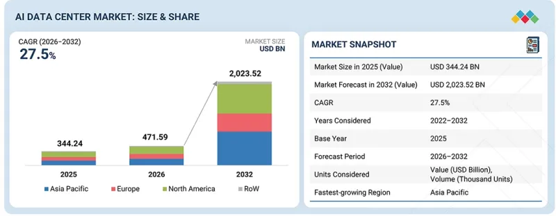 AI Data Center Market-IMG1