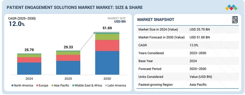 Patient Engagement Solutions Market-IMG1