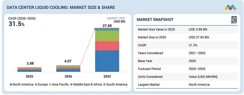 Data Center Liquid Cooling Market-IMG1