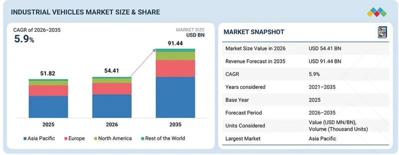Industrial Vehicles Market-IMG1