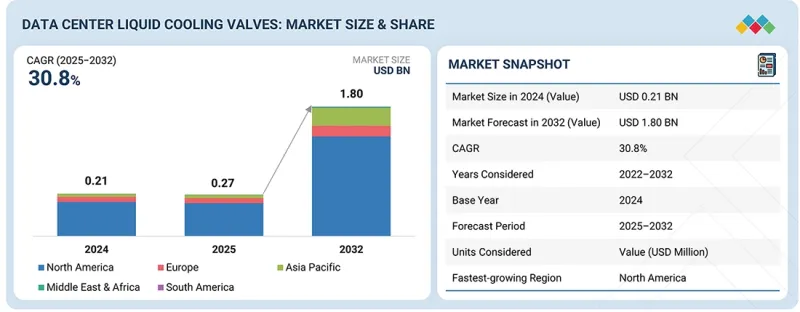 Data Center Liquid Cooling Valves Market-IMG1
