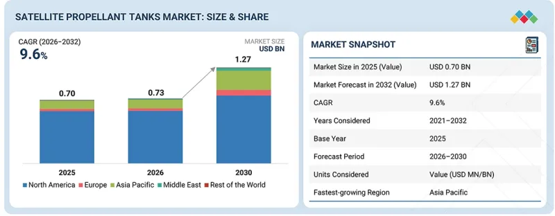 Satellite Propellant Tanks Market-IMG1