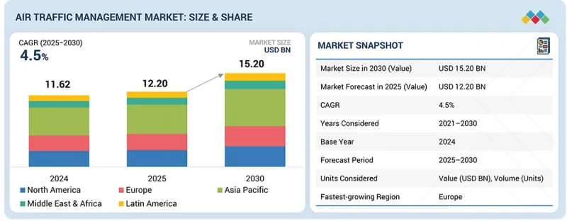Air Traffic Management Market-IMG1