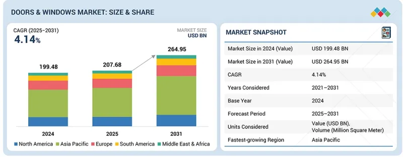 Doors & Windows Market-IMG1