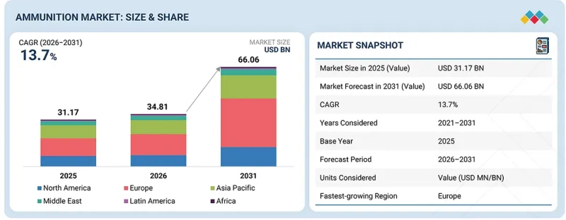 Ammunition Market-IMG1