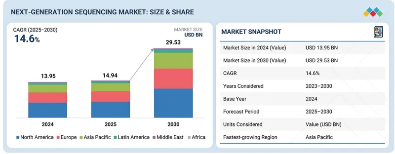 Next-Generation Sequencing Market-IMG1