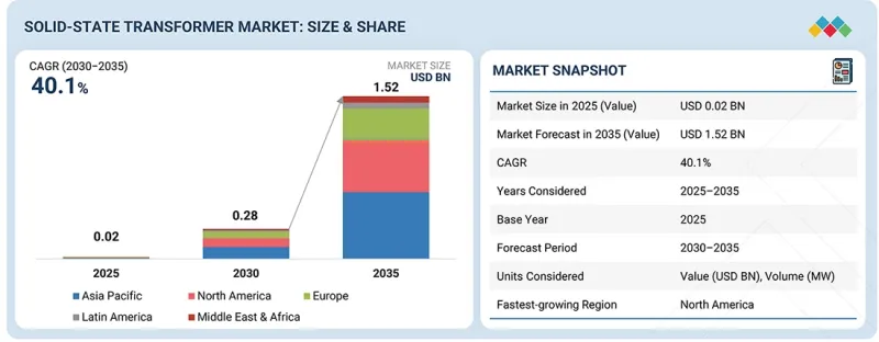 Solid-state Transformer Market-IMG1