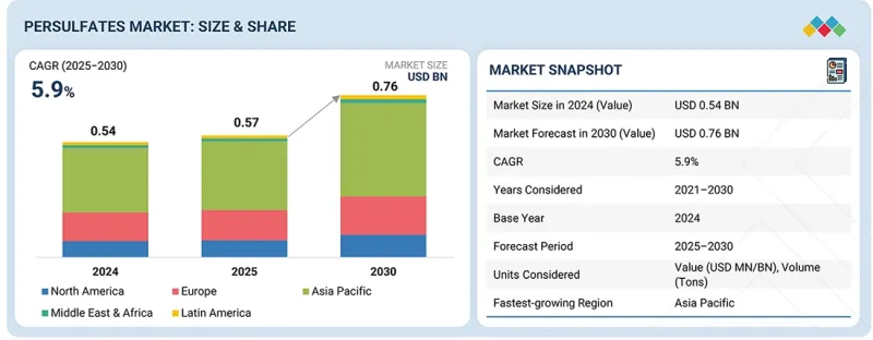 Persulfates Market-IMG1